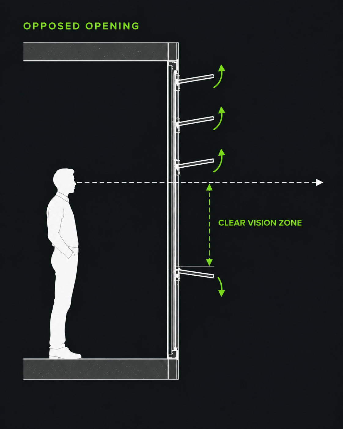 MP2 opposed opening clear vision zone diagram
